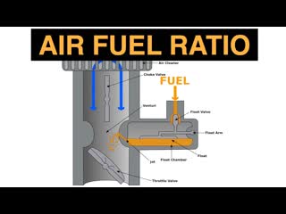 Air Fuel Ratio - Explained