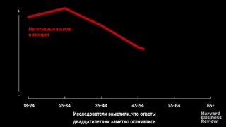 Почему двадцатилетним тяжелее всего