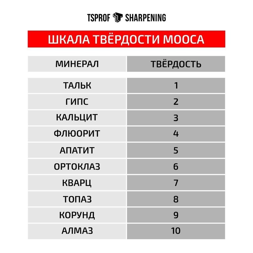 Заточная история. Турецкий камень., изображение №4