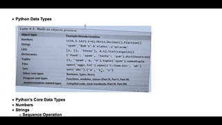 Introduction to Python:- Python Data Types Part -1 Strings Python Course
