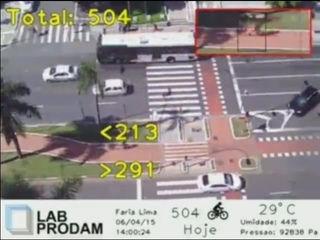 Contador de Ciclistas - LabProdam - Faria Lima - Ao Vivo