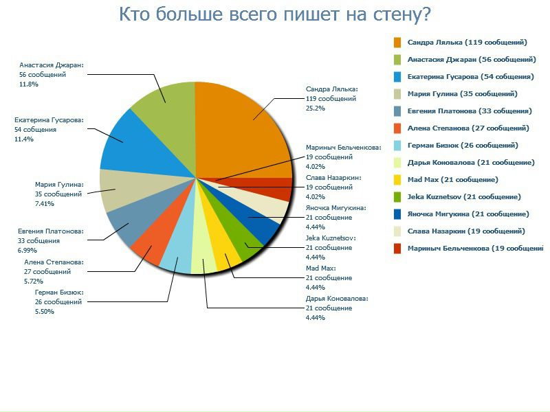 №97, Семён Кононов, 16.2.1991 №97, Семён Кононов, 16.2.1991