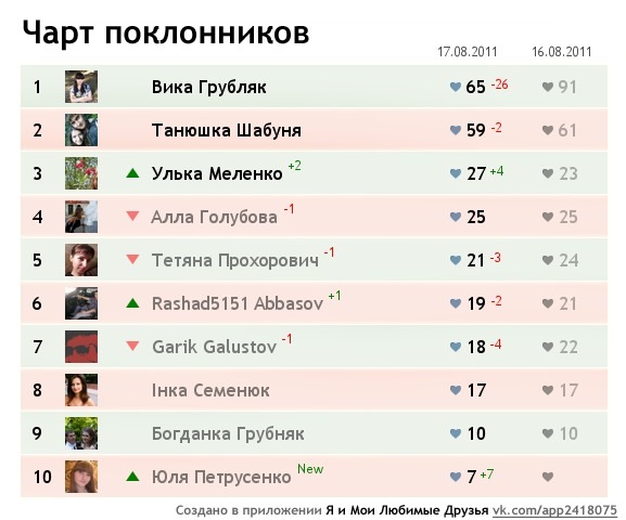 №196, Христина Колодрібська, 32 года, Шировцы №196, Христина Колодрібська, 32 года, Шировцы