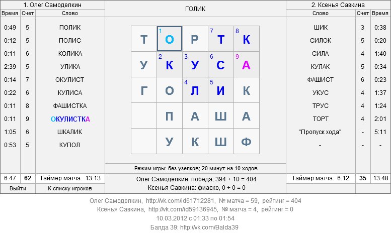Олег Самоделкин | Москва