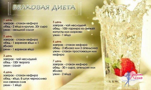 На Какую Диету Есть После Белковой. Список продуктов и меню для похудения: что можно есть на белковой диете, сколько можно скинуть в весе