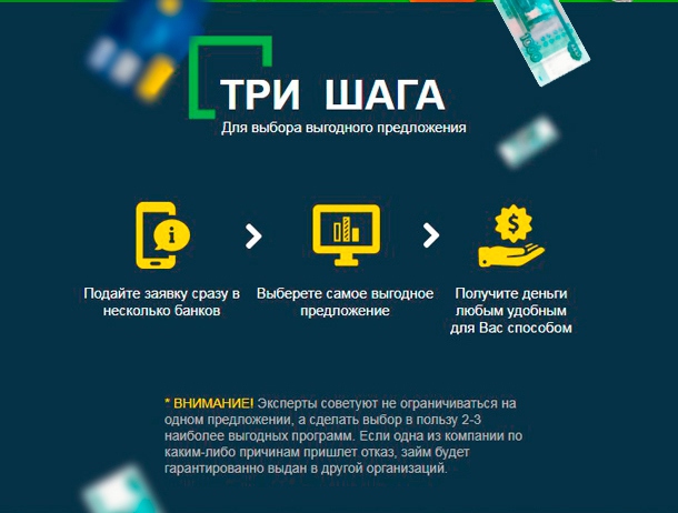 взять потребительский кредит в сбербанке рассчитать калькулятор спб