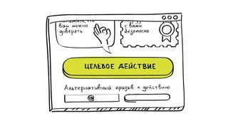 Пример идеальной landing page