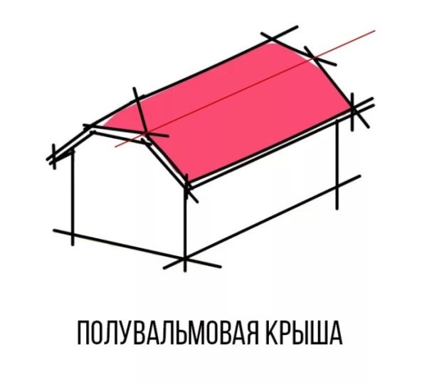 Как рассчитать площадь крыши: необходимые замеры и формулы, изображение №22