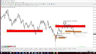 Обзор EUR\USD, GBP\JPY по ТС FVG Gann 4.0 На