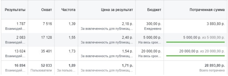 Кейс: Привлечение клиентов в магазин элитной детской одежды, изображение №17