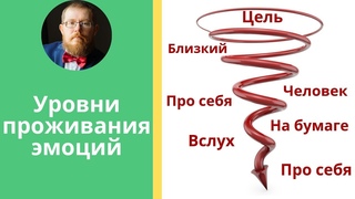 Уровни проживания эмоций | меньше стресса за один шаг