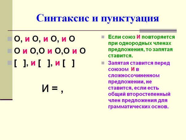 Картинки СОЧИНИТЕЛЬНАЯ СВЯЗЬ ЗАПЯТЫЕ