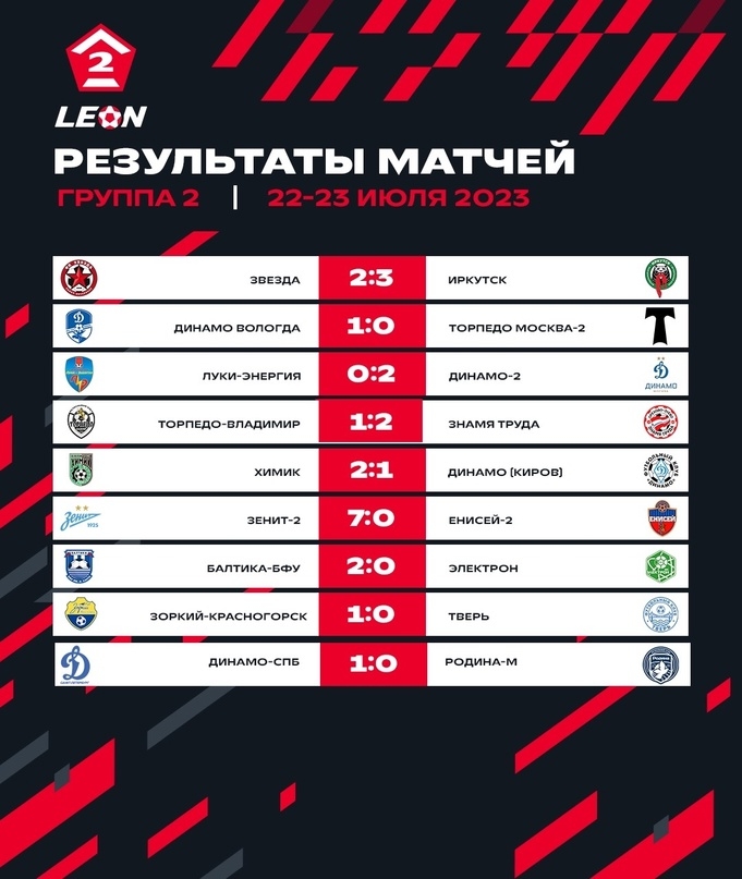 Италия чемпионат турнирная таблица 2023 2024