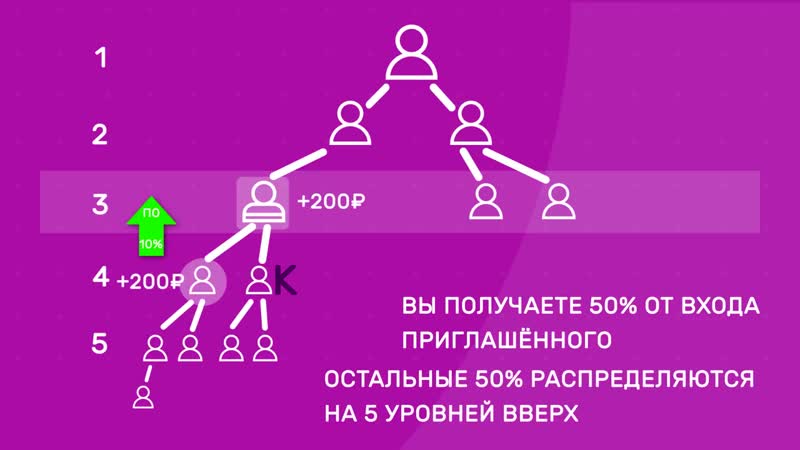 Bin X Глобальная