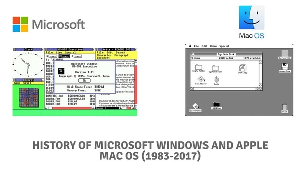 History of Microsoft Windows and Apple Mac OS (1983